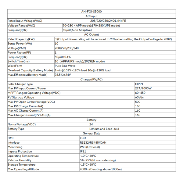 Фото - Інвертор Anern AN-FGI-S5000, 5000W OFF Grid (гібридний)