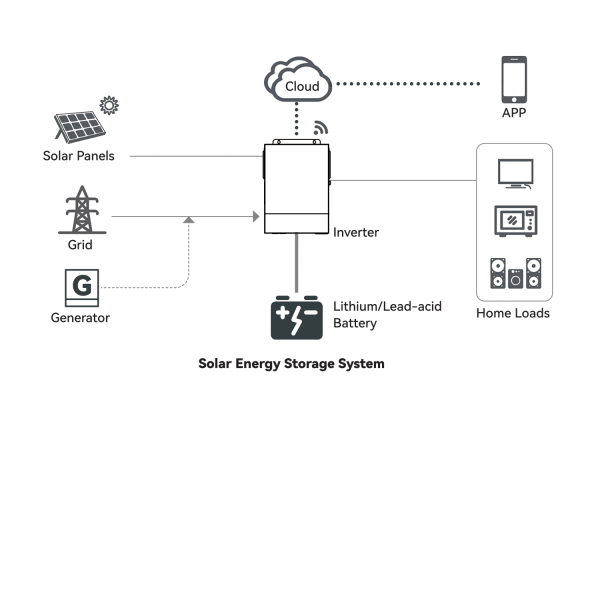 Фото - Инвертор Anern AN-FGI-S4000, 4000W OFF Grid (гибридный)