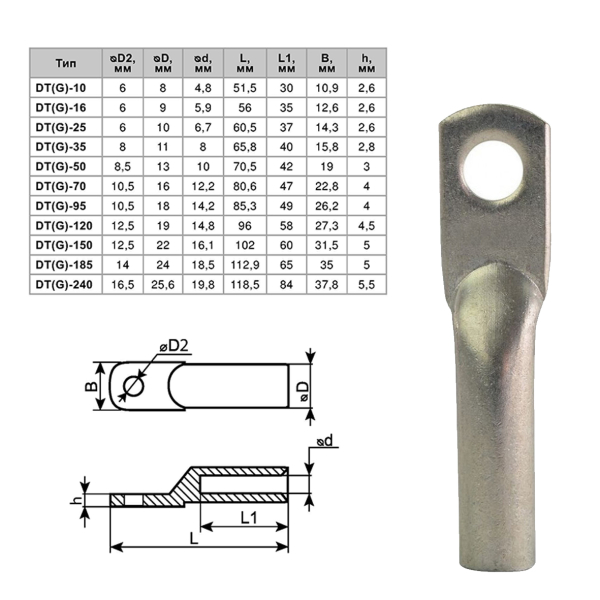 Фото - Кабельний мідний наконечник DT(G)-25-8