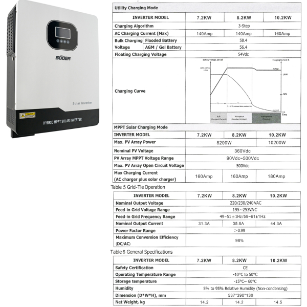 Фото - Гібридний  інвертер SVM-III-10.2KW-PRO-48V