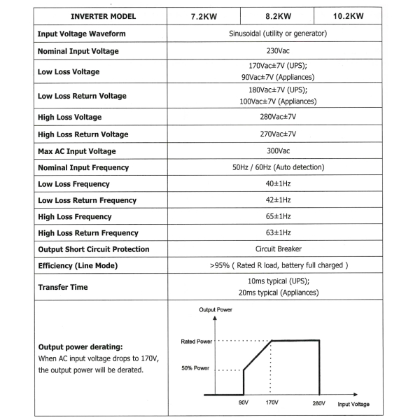 Фото - Гібридний  інвертер SVM-III-10.2KW-PRO-48V