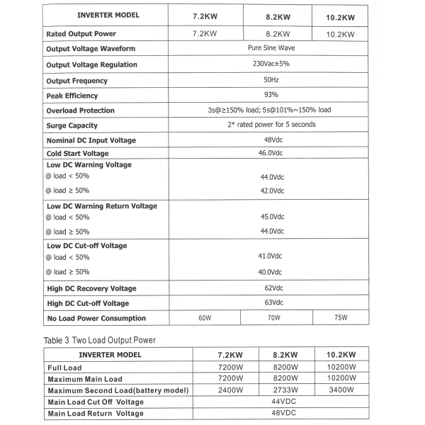 Фото - Гібридний  інвертер SVM-III-10.2KW-PRO-48V