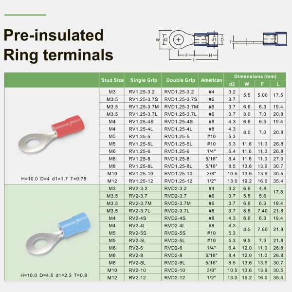 Фото - Кабельний наконечник кільцевий RV2-4L (блакитний уп. - 100шт)