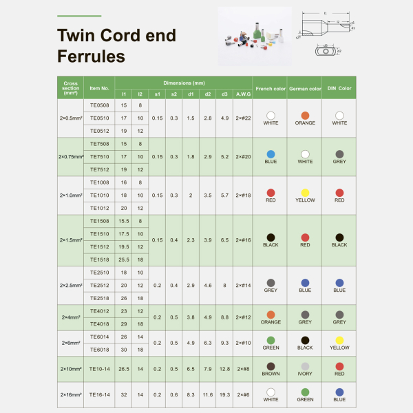 Фото - Кабельний наконечник трубчастий подвійний TE1010 для жил 2х1мм² (уп. - 100шт)