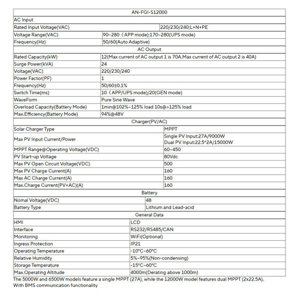 Фото - Інвертор Anern AN-FGI-S12000, 12000W OFF Grid (гібридний)