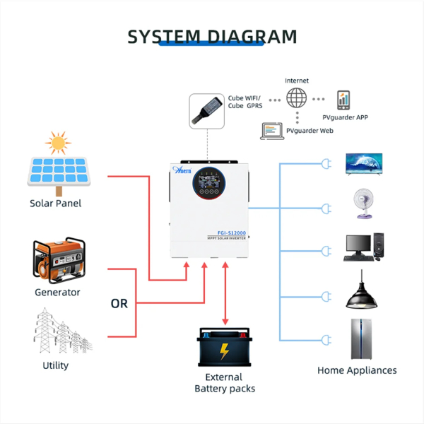 Фото - Інвертор Anern AN-FGI-S12000, 12000W OFF Grid (гібридний)