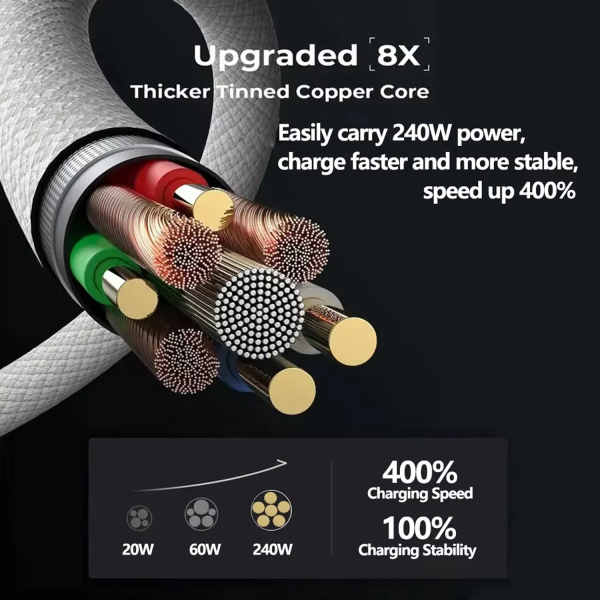 Фото - Зарядка 65Вт GaN, QC3.0, PD, PD 3.0, SuperVOOC 1.0, SuperVOOC 2.0, USB type C для телефону з кабелем 2м