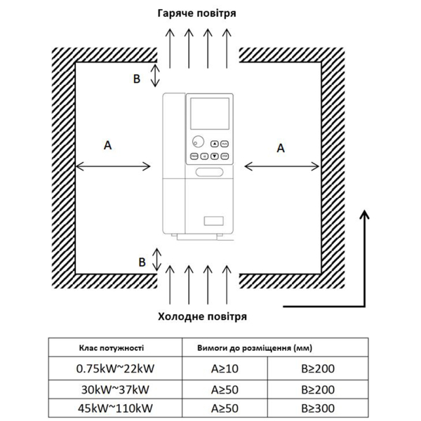 Фото - Частотний перетворювач 380В 3фази векторний 22KW- DRIVER