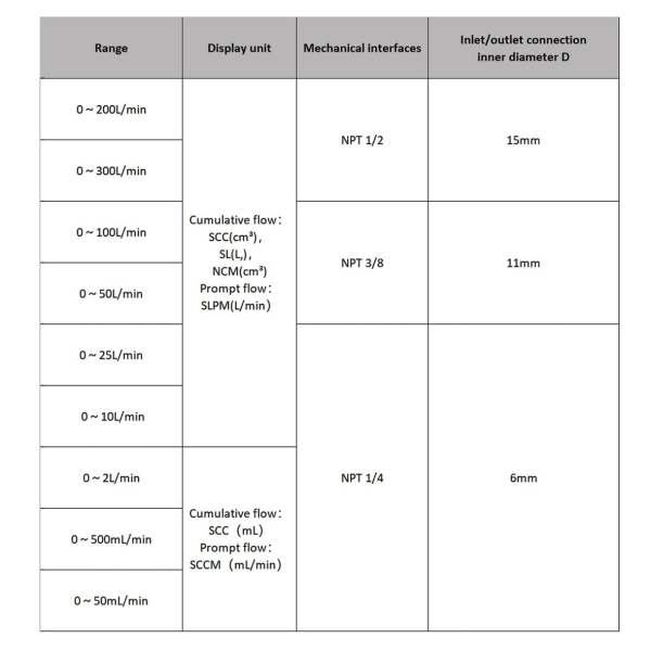 Фото - Лічильник газу масс-термальний AMS2106-DN15 для моніторингу витрати повітря, азоту, кисню, аргону