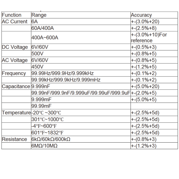 Фото - Струмові (токові) кліщі Aneng  ST184 450V AC/DC Voltage, 600A AC Current, NCV, мультиметр, LCD з підсвіткою, True RMS