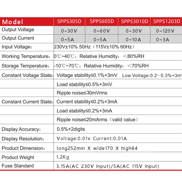 Фото - Блок живлення лабораторний SPPS1203D 360Ватт (0-120Вольт х 0-3Ампер)