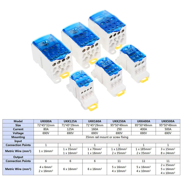 Фото - Блок розподільчий на DIN рейку UKK80A