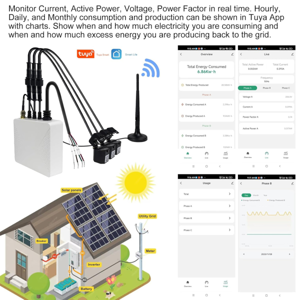 Фото - Лічильник електроенергії PC321W 3ф 80А WiFi Smart