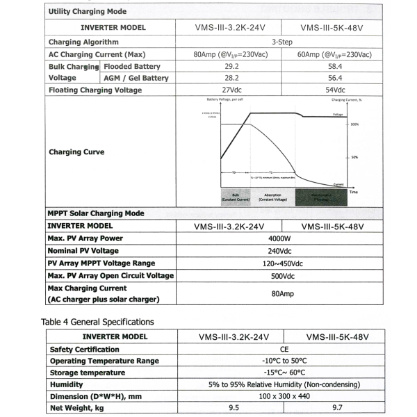 Фото - Гібридний  інвертер VMS-III-3.2K-24V