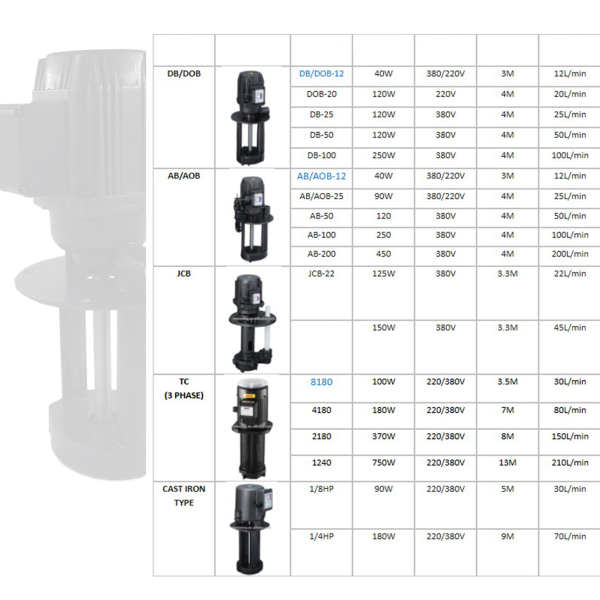 Фото - Насос ЗОР/СОЖ DOB12, 12 літрів/хвилину 220в