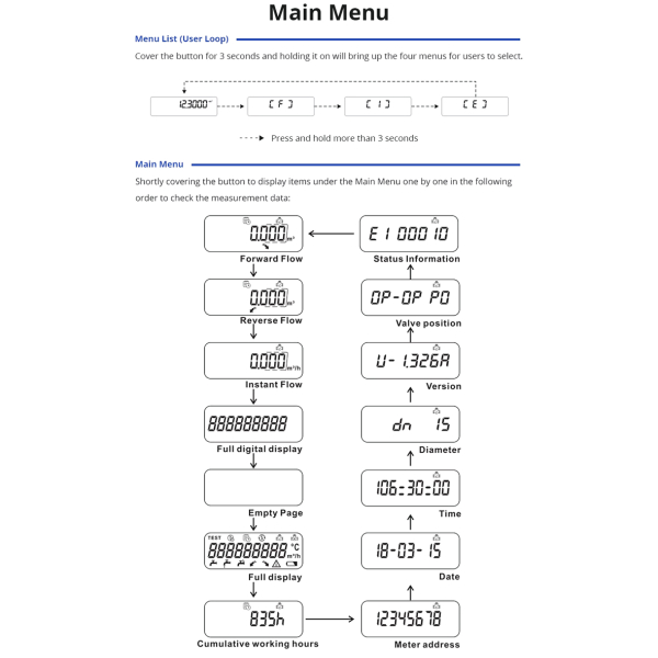 Фото - Лічильник води DN25 SMART ZigBee-WiFi