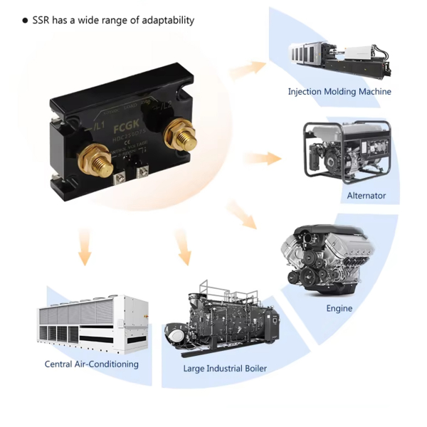 Фото - SSR реле 1фаза HDC1000D75, 1000А, DC-DC