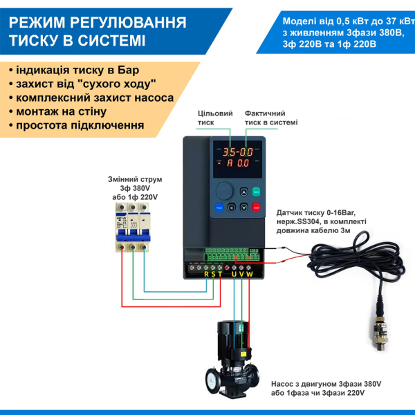 Фото - Частотний перетворювач 380В 3фази векторний 15KW- DRIVER