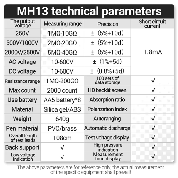 Фото - Тестер опору ізоляції Aneng MH13 600V AC/DC Voltage, тест 250-2500V / 1МОм - 40ГОм, опір 1МОм - 200ГОм, LCD з підсвіткою