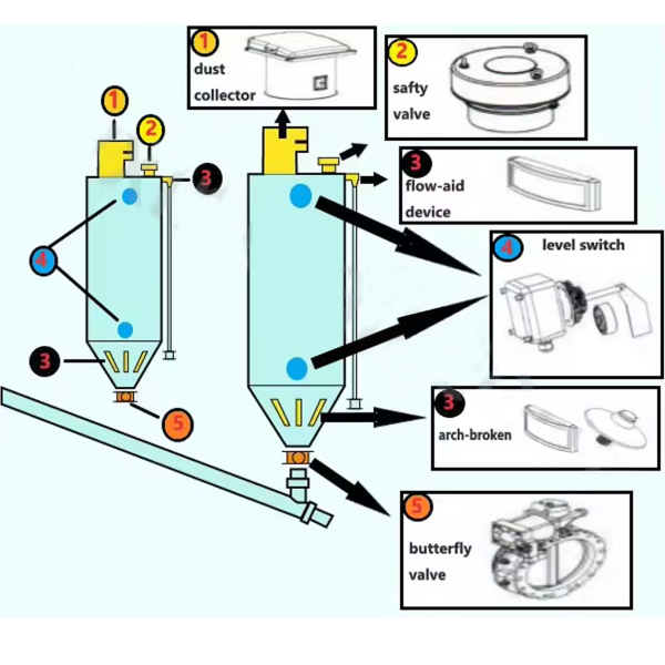 Фото - Віброаератор діам. 105 мм, різьба G1/4 зовн. (G1/8 внутрішня)
