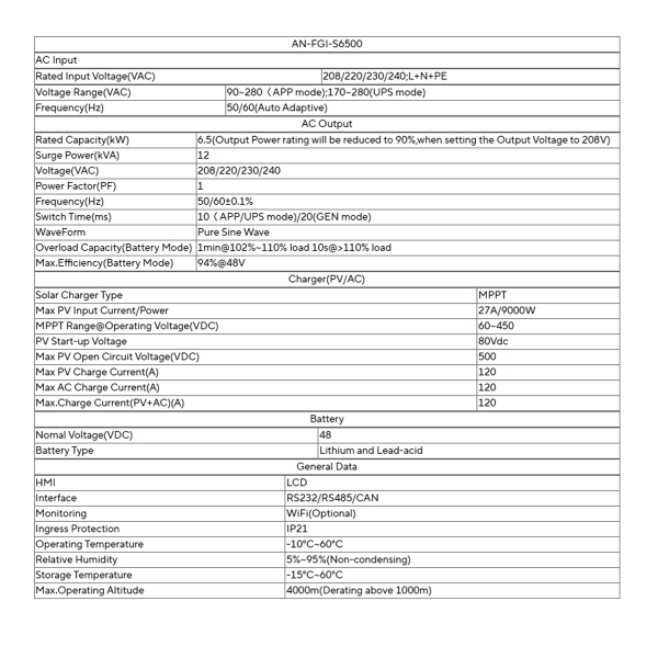 Фото - Інвертор Anern AN-FGI-S6500, 6500W OFF Grid (гібридний)