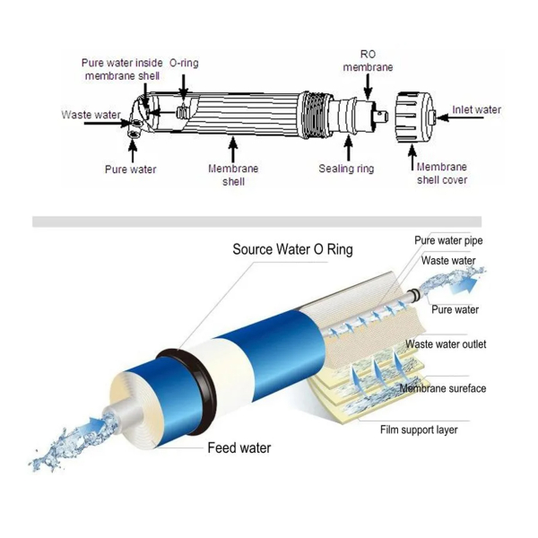 Фото - Мембрана зворотнього осмосу 100GPD